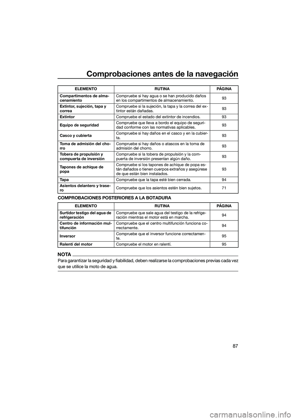 YAMAHA FX HO CRUISER 2022 Manuale de Empleo (in Spanish) Comprobaciones antes de la navegación
87
COMPROBACIONES POSTERIORES A LA BOTADURA
NOTA
Para garantizar la seguridad y fiabilidad, deben realizarse la comprobaciones previas cada vez
que se utilice la YAMAHA FX HO CRUISER 2022 Manuale de Empleo (in Spanish) Comprobaciones antes de la navegación
87
COMPROBACIONES POSTERIORES A LA BOTADURA
NOTA
Para garantizar la seguridad y fiabilidad, deben realizarse la comprobaciones previas cada vez
que se utilice la