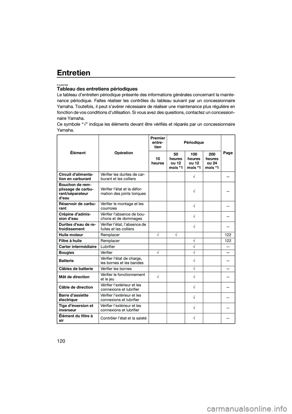 YAMAHA FX HO CRUISER 2022  Notices Demploi (in French) Entretien
120
FJU43103Tableau des entretiens périodiques
Le tableau d’entretien périodique présente des informations générales concernant la mainte-
nance périodique. Faites réaliser les cont