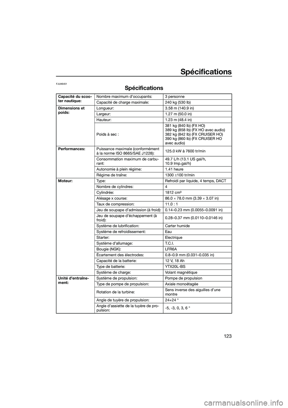 YAMAHA FX HO CRUISER 2022  Notices Demploi (in French) Spécifications
123
FJU46451
Spécifications
Capacité du scoo-
ter nautique:Nombre maximum d’occupants: 3 personne
Capacité de charge maximale: 240 kg (530 lb)
Dimensions et 
poids: Longueur: 3.58