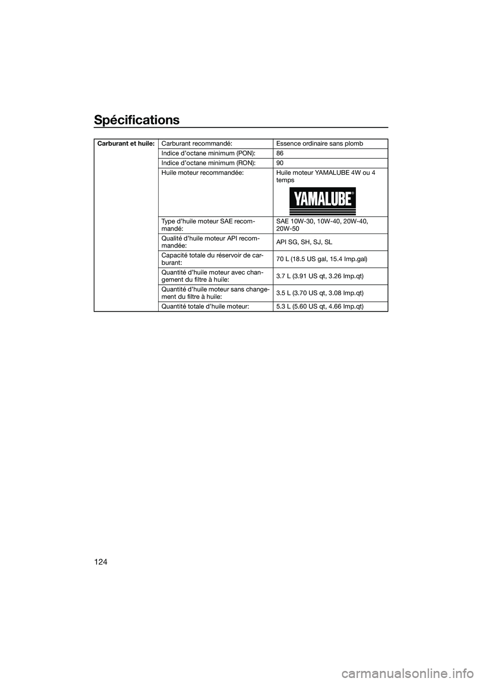 YAMAHA FX HO CRUISER 2022  Notices Demploi (in French) Spécifications
124
Carburant et huile:Carburant recommandé: Essence ordinaire sans plomb
Indice d’octane minimum (PON): 86
Indice d’octane minimum (RON): 90
Huile moteur recommandée: Huile mote