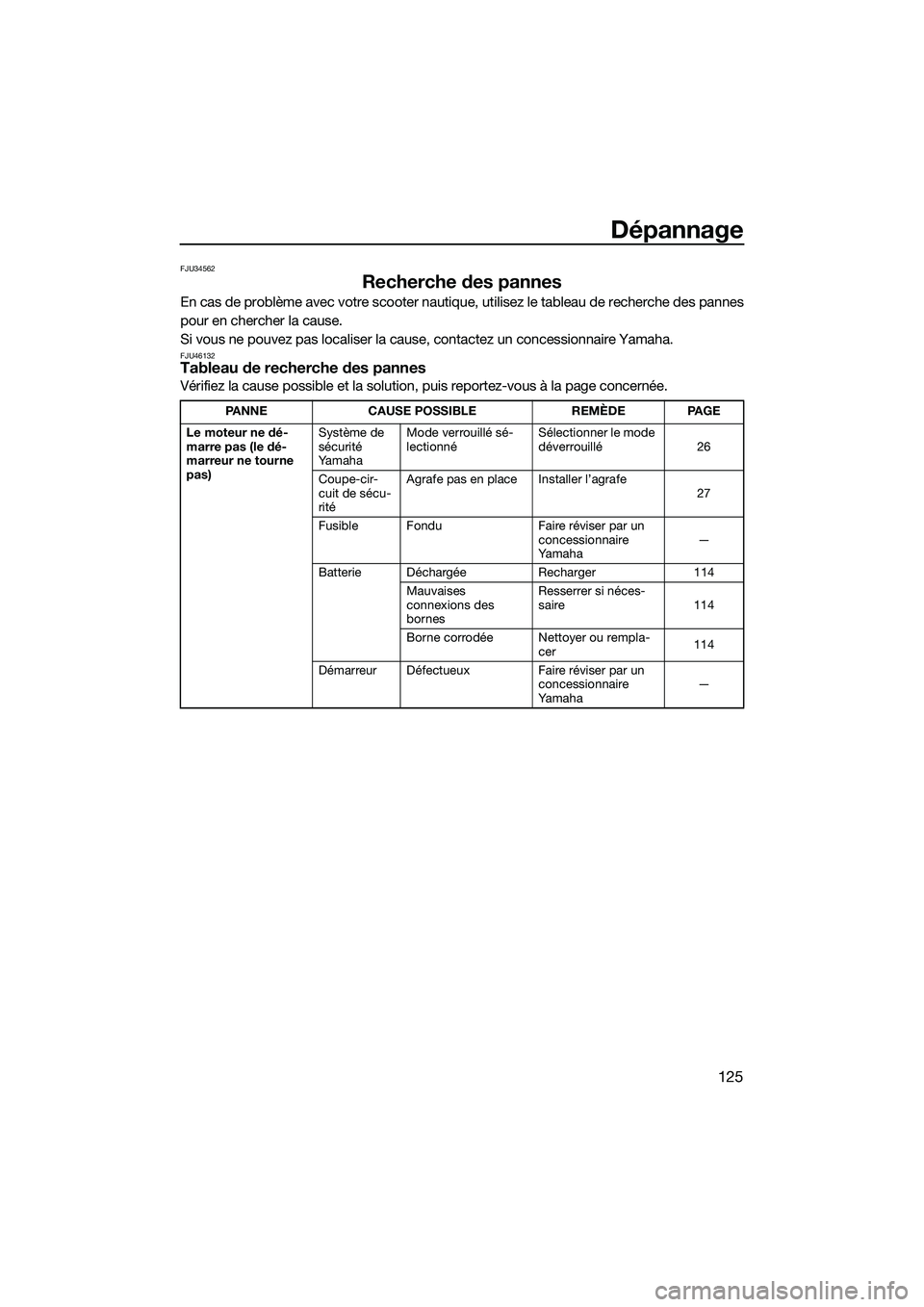 YAMAHA FX HO CRUISER 2022 Notices Demploi (in French) Dépannage
125
FJU34562
Recherche des pannes
En cas de problème avec votre scooter nautique, utilisez le tableau de recherche des pannes
pour en chercher la cause.
Si vous ne pouvez pas localiser la YAMAHA FX HO CRUISER 2022 Notices Demploi (in French) Dépannage
125
FJU34562
Recherche des pannes
En cas de problème avec votre scooter nautique, utilisez le tableau de recherche des pannes
pour en chercher la cause.
Si vous ne pouvez pas localiser la
