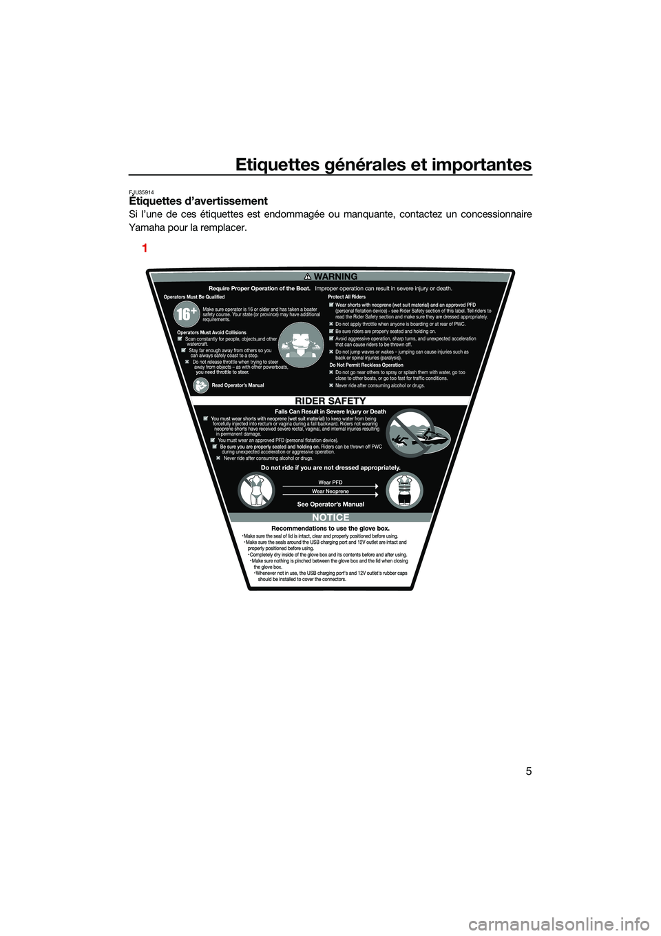 YAMAHA FX HO CRUISER 2022  Notices Demploi (in French) Etiquettes générales et importantes
5
FJU35914Étiquettes d’avertissement
Si l’une de ces étiquettes est endommagée ou manquante, contactez un concessionnaire
Yamaha pour la remplacer.
1
UF3V7