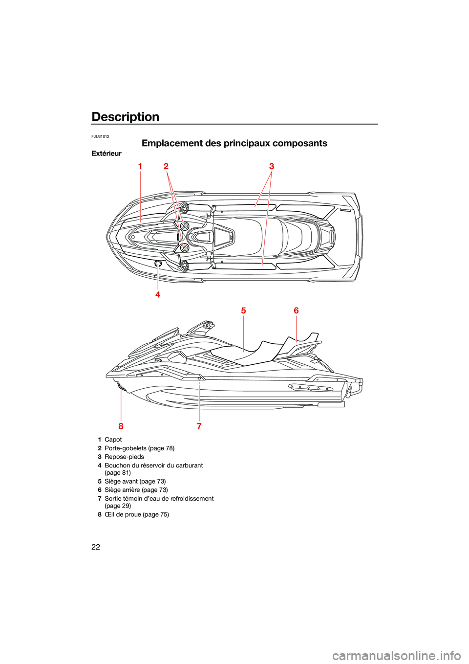 YAMAHA FX HO CRUISER 2022  Notices Demploi (in French) Description
22
FJU31012
Emplacement des principaux composants
Extérieur
1
4
56
78
23
1Capot
2 Porte-gobelets (page 78)
3 Repose-pieds
4 Bouchon du réservoir du carburant 
(page 81)
5 Siège avant (p