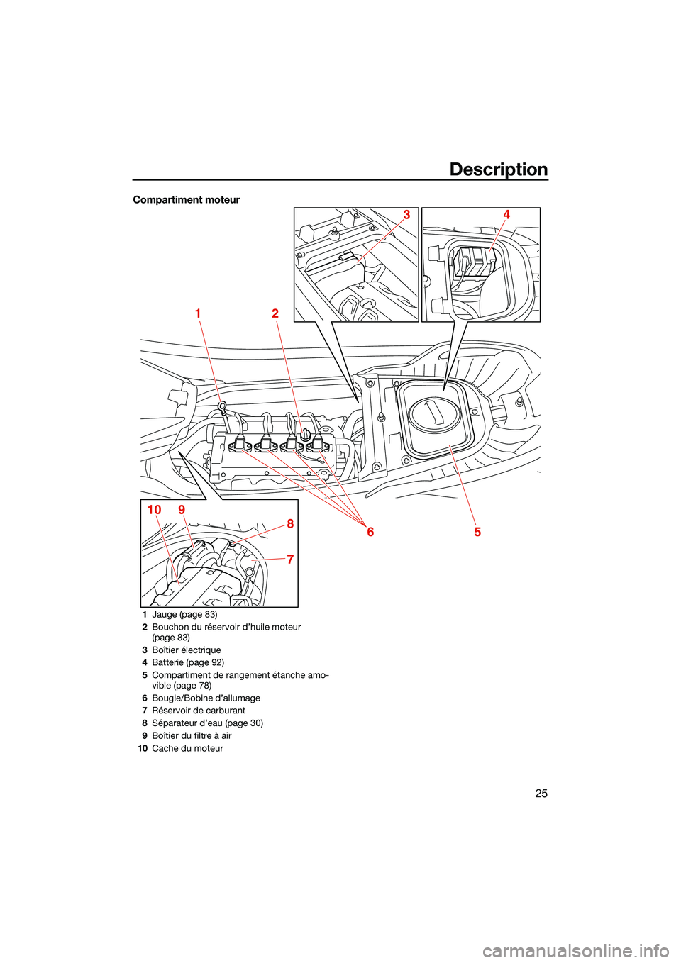 YAMAHA FX HO CRUISER 2022 Notices Demploi (in French) Description
25
Compartiment moteur
12
5
7
8
9106
43
1Jauge (page 83)
2 Bouchon du réservoir d’huile moteur
(page 83)
3 Boîtier électrique
4 Batterie (page 92)
5 Compartiment de rangement étanch YAMAHA FX HO CRUISER 2022 Notices Demploi (in French) Description
25
Compartiment moteur
12
5
7
8
9106
43
1Jauge (page 83)
2 Bouchon du réservoir d’huile moteur
(page 83)
3 Boîtier électrique
4 Batterie (page 92)
5 Compartiment de rangement étanch