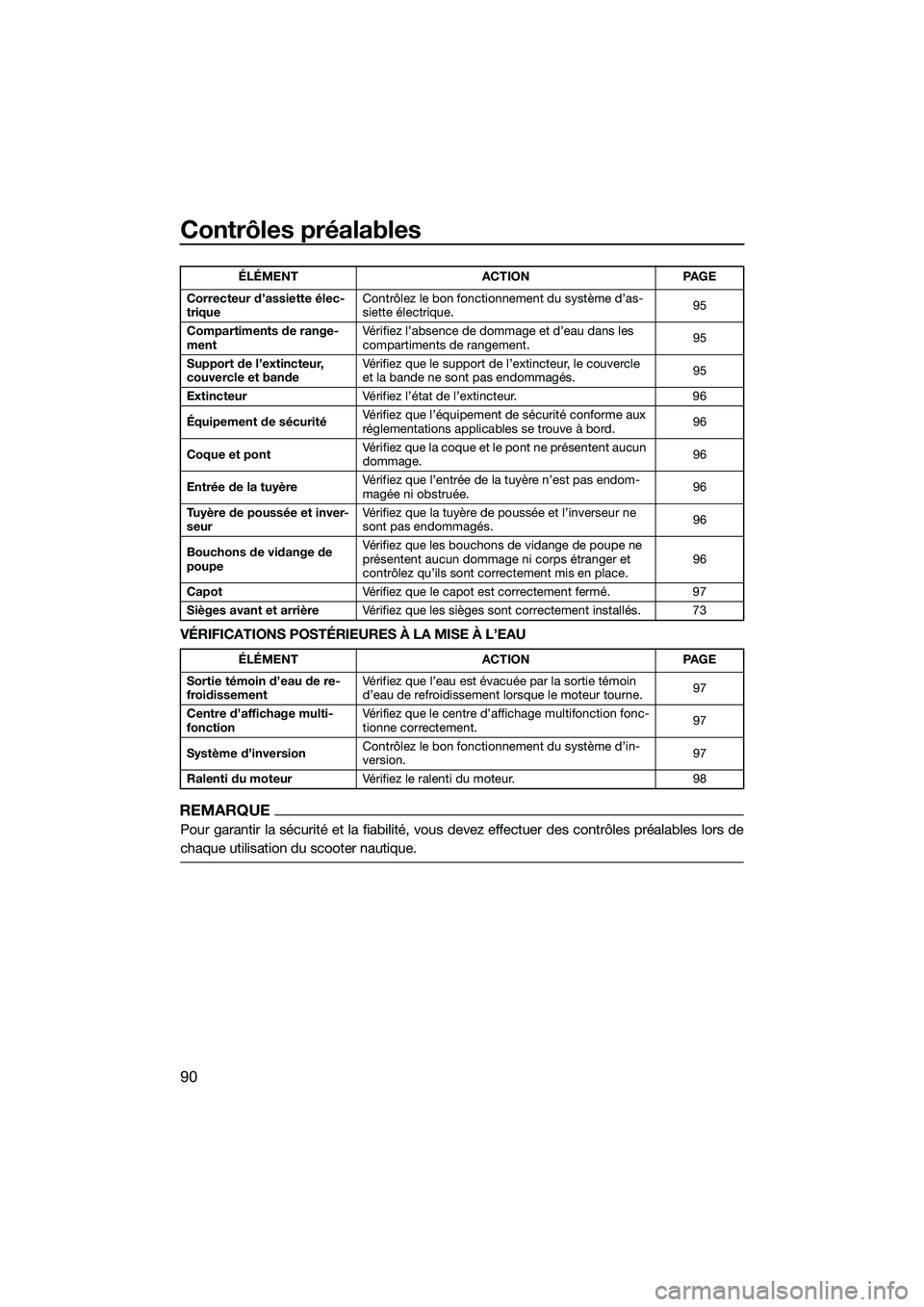 YAMAHA FX HO CRUISER 2022 Notices Demploi (in French) Contrôles préalables
90
VÉRIFICATIONS POSTÉRIEURES À LA MISE À L’EAU
REMARQUE
Pour garantir la sécurité et la fiabilité, vous devez effectuer des contrôles préalables lors de
chaque utili YAMAHA FX HO CRUISER 2022 Notices Demploi (in French) Contrôles préalables
90
VÉRIFICATIONS POSTÉRIEURES À LA MISE À L’EAU
REMARQUE
Pour garantir la sécurité et la fiabilité, vous devez effectuer des contrôles préalables lors de
chaque utili