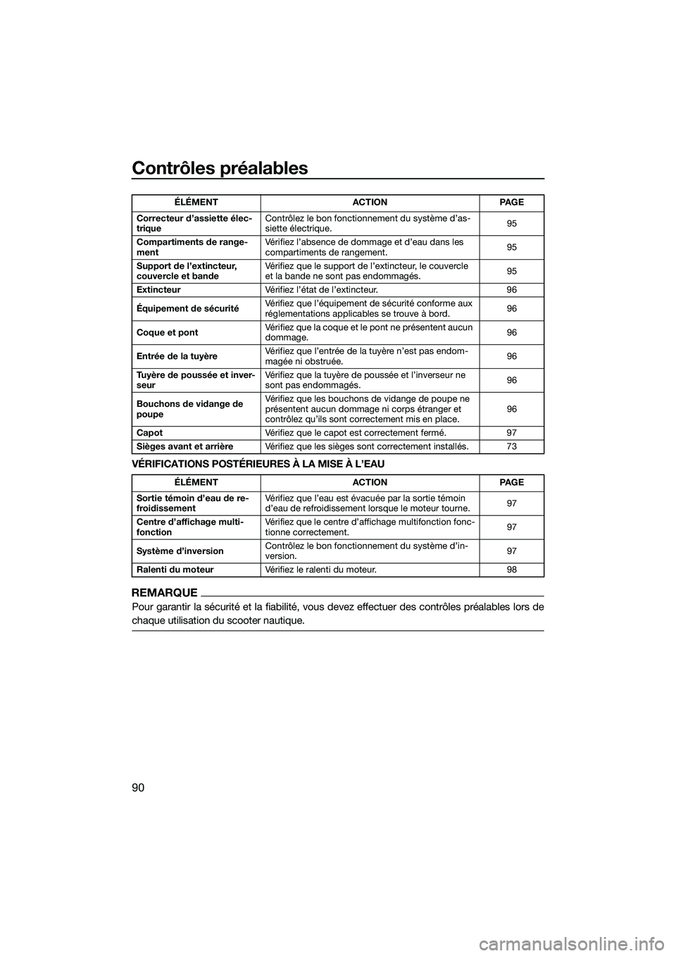 YAMAHA FX HO CRUISER 2022  Notices Demploi (in French) Contrôles préalables
90
VÉRIFICATIONS POSTÉRIEURES À LA MISE À L’EAU
REMARQUE
Pour garantir la sécurité et la fiabilité, vous devez effectuer des contrôles préalables lors de
chaque utili