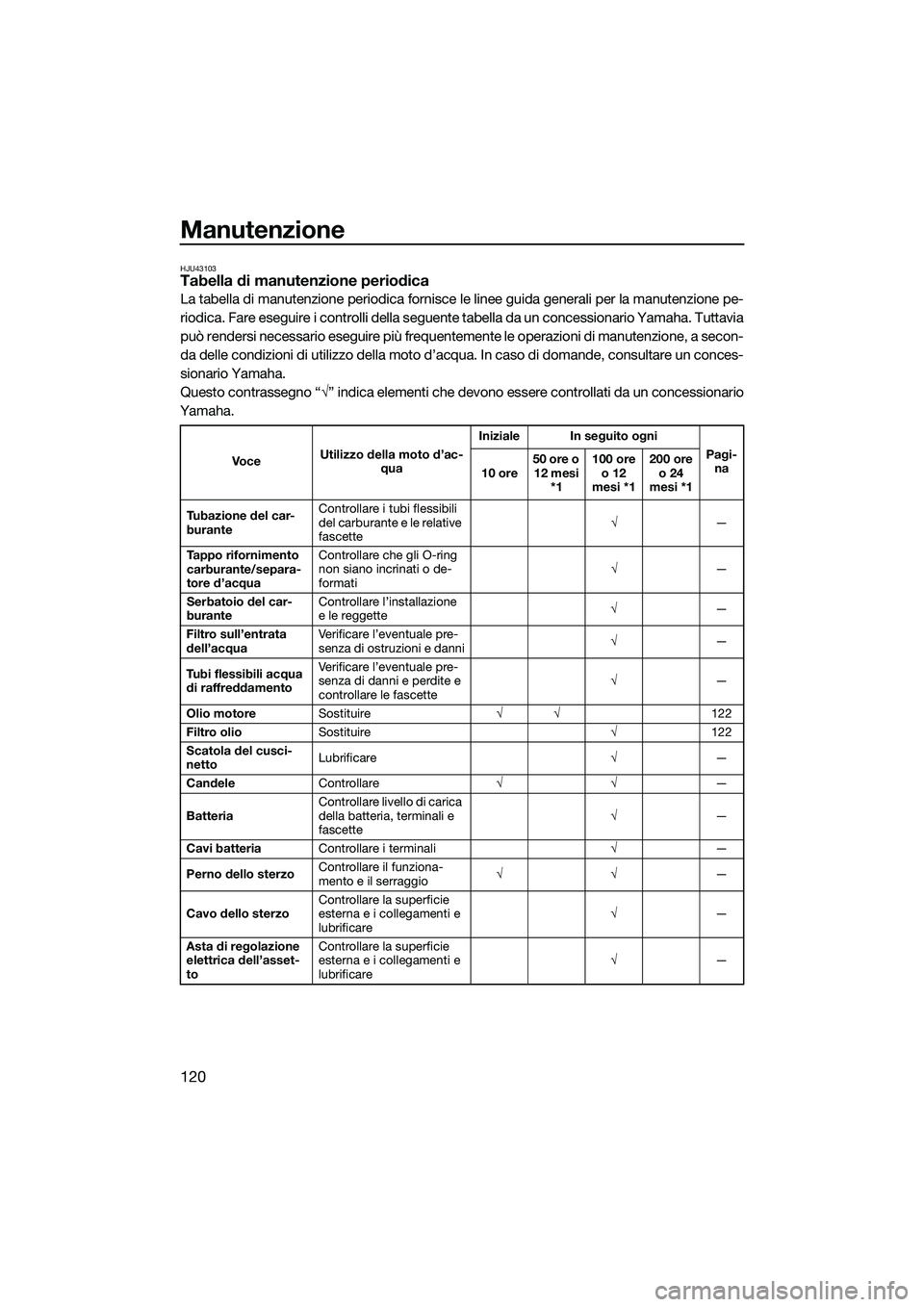 YAMAHA FX HO CRUISER 2022 Manuale duso (in Italian) Manutenzione
120
HJU43103Tabella di manutenzione periodica
La tabella di manutenzione periodica fornisce le linee guida generali per la manutenzione pe-
riodica. Fare eseguire i controlli della seguen YAMAHA FX HO CRUISER 2022 Manuale duso (in Italian) Manutenzione
120
HJU43103Tabella di manutenzione periodica
La tabella di manutenzione periodica fornisce le linee guida generali per la manutenzione pe-
riodica. Fare eseguire i controlli della seguen