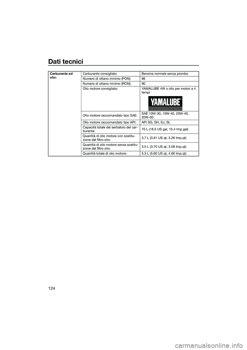 YAMAHA FX HO CRUISER 2022  Manuale duso (in Italian) Dati tecnici
124
Carburante ed 
olio:Carburante consigliato: Benzina normale senza piombo
Numero di ottano minimo (PON): 86
Numero di ottano minimo (RON): 90
Olio motore consigliato: YAMALUBE 4W o oli