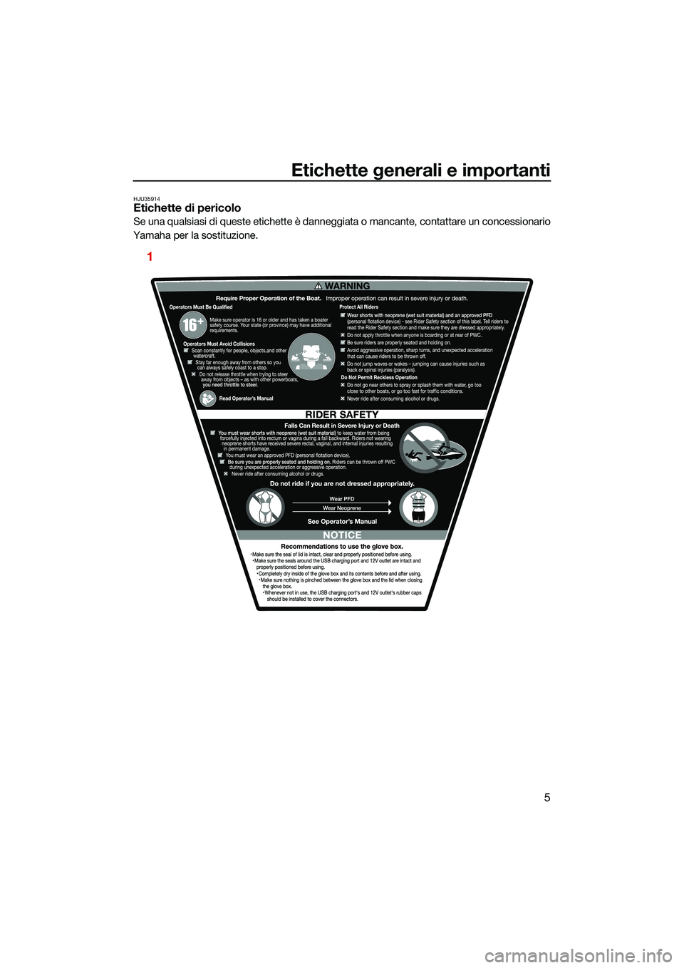 YAMAHA FX HO CRUISER 2022 Manuale duso (in Italian) Etichette generali e importanti
5
HJU35914Etichette di pericolo
Se una qualsiasi di queste etichette è danneggiata o mancante, contattare un concessionario
Yamaha per la sostituzione.
1
UF3V73H0.book YAMAHA FX HO CRUISER 2022 Manuale duso (in Italian) Etichette generali e importanti
5
HJU35914Etichette di pericolo
Se una qualsiasi di queste etichette è danneggiata o mancante, contattare un concessionario
Yamaha per la sostituzione.
1
UF3V73H0.book