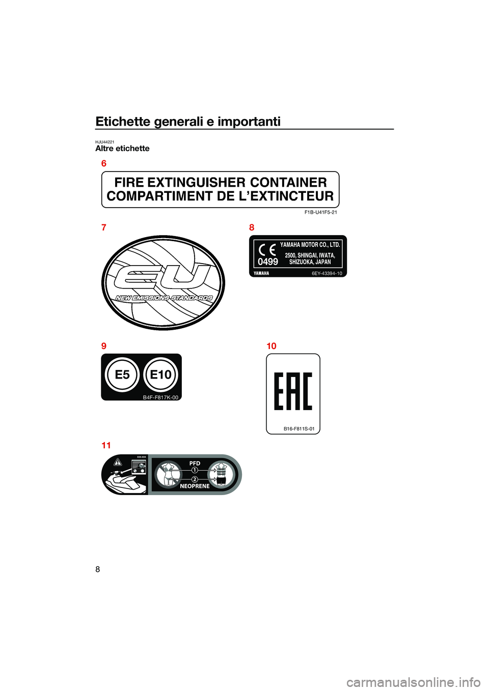 YAMAHA FX HO CRUISER 2022 Manuale duso (in Italian) Etichette generali e importanti
8
HJU44221Altre etichette
F1B-U41F5-21
6EY-43394-10
E5
B4F-F817K-00
E10
0499
B16-F811S-01
6
78
9
1110
UF3V73H0.book Page 8 Friday, October 1, 2021 9:22 AM YAMAHA FX HO CRUISER 2022 Manuale duso (in Italian) Etichette generali e importanti
8
HJU44221Altre etichette
F1B-U41F5-21
6EY-43394-10
E5
B4F-F817K-00
E10
0499
B16-F811S-01
6
78
9
1110
UF3V73H0.book Page 8 Friday, October 1, 2021 9:22 AM