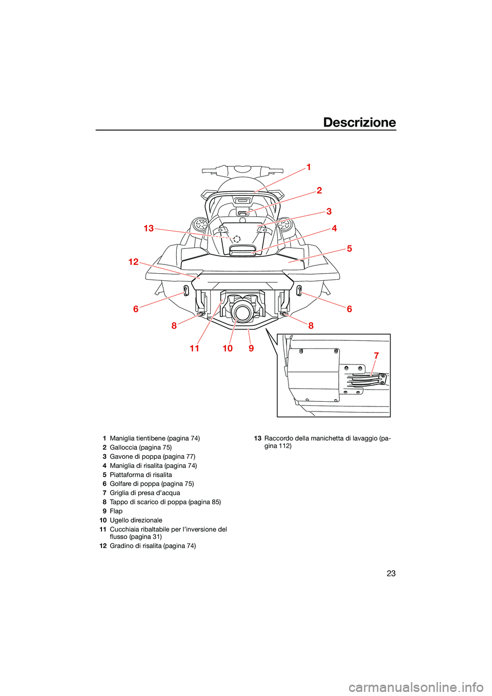 YAMAHA FX HO 2022  Manuale duso (in Italian) Descrizione
23
1
2
3
4
5
6
8
13
12
6
8
111097
1Maniglia tientibene (pagina 74)
2 Galloccia (pagina 75)
3 Gavone di poppa (pagina 77)
4 Maniglia di risalita (pagina 74)
5 Piattaforma di risalita
6 Golf