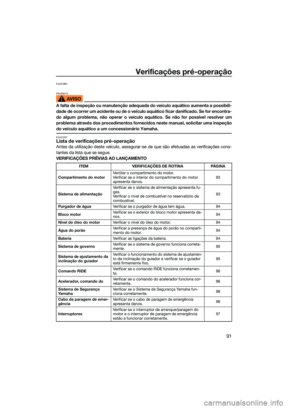 YAMAHA FX HO 2022  Manual de utilização (in Portuguese) Verificações pré-operação
91
PJU31984
PWJ00413
A falta de inspeção ou manutenção adequada do veículo aquático aumenta a possibili-
dade de ocorrer um acidente ou de o veículo aquático fic