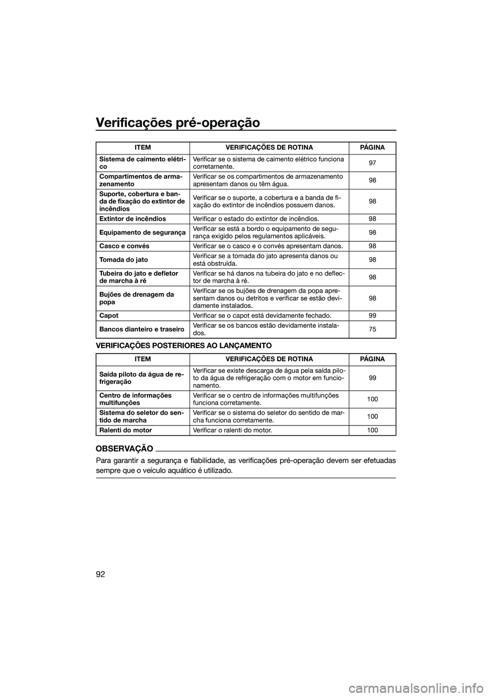 YAMAHA FX HO 2022  Manual de utilização (in Portuguese) Verificações pré-operação
92
VERIFICAÇÕES POSTERIORES AO LANÇAMENTO
OBSERVAÇÃO
Para garantir a segurança e fiabilidade, as verificações pré-operação devem ser efetuadas
sempre que o ve