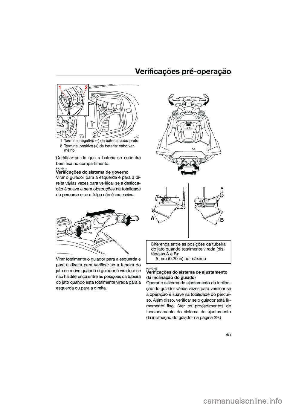 YAMAHA FX HO 2022  Manual de utilização (in Portuguese) Verificações pré-operação
95
Certificar-se de que a bateria se encontra
bem fixa no compartimento.
PJU32614Verificações do sistema de governo
Virar o guiador para a esquerda e para a di-
reita 