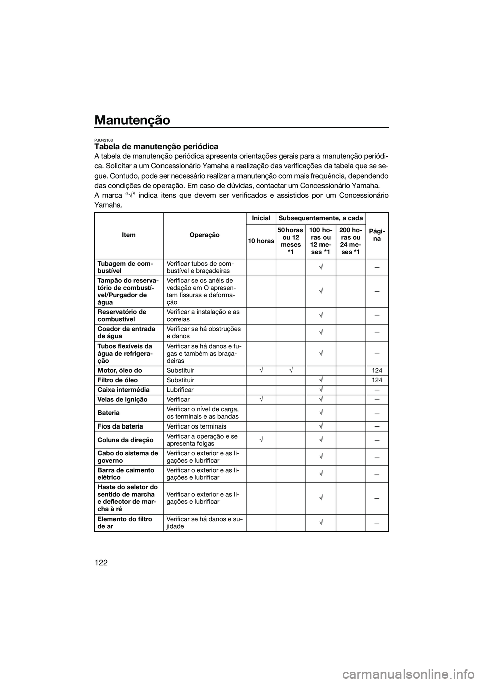 YAMAHA FX HO 2022 Manual de utilização (in Portuguese) Manutenção
122
PJU43103Tabela de manutenção periódica
A tabela de manutenção periódica apresenta orientações gerais para a manutenção periódi-
ca. Solicitar a um Concessionário Yamaha a YAMAHA FX HO 2022 Manual de utilização (in Portuguese) Manutenção
122
PJU43103Tabela de manutenção periódica
A tabela de manutenção periódica apresenta orientações gerais para a manutenção periódi-
ca. Solicitar a um Concessionário Yamaha a