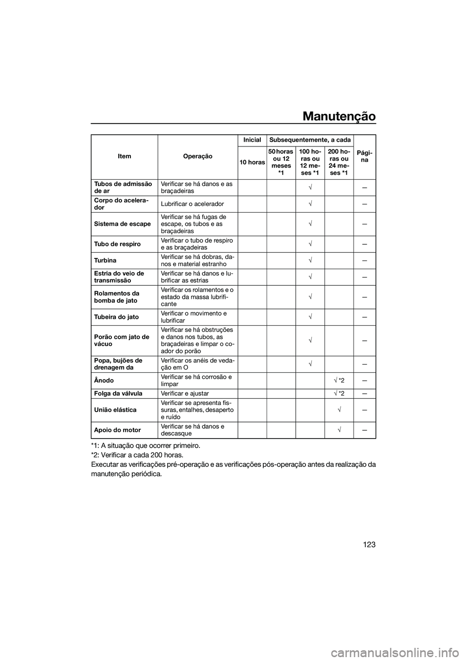 YAMAHA FX HO 2022 Manual de utilização (in Portuguese) Manutenção
123
*1: A situação que ocorrer primeiro.
*2: Verificar a cada 200 horas.
Executar as verificações pré-operação e as verificações pós-operação antes da realização da
manuten YAMAHA FX HO 2022 Manual de utilização (in Portuguese) Manutenção
123
*1: A situação que ocorrer primeiro.
*2: Verificar a cada 200 horas.
Executar as verificações pré-operação e as verificações pós-operação antes da realização da
manuten