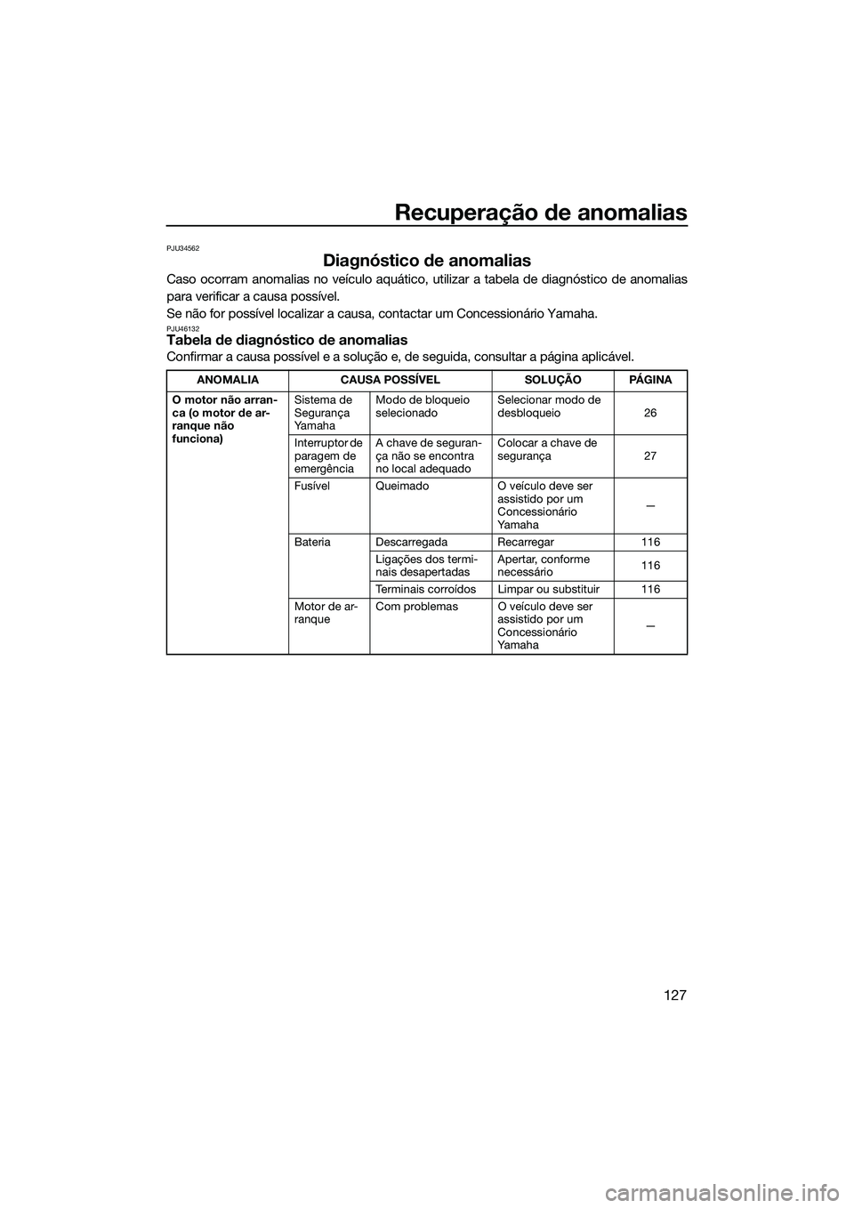 YAMAHA FX HO 2022 Manual de utilização (in Portuguese) Recuperação de anomalias
127
PJU34562
Diagnóstico de anomalias
Caso ocorram anomalias no veículo aquático, utilizar a tabela de diagnóstico de anomalias
para verificar a causa possível.
Se não YAMAHA FX HO 2022 Manual de utilização (in Portuguese) Recuperação de anomalias
127
PJU34562
Diagnóstico de anomalias
Caso ocorram anomalias no veículo aquático, utilizar a tabela de diagnóstico de anomalias
para verificar a causa possível.
Se não