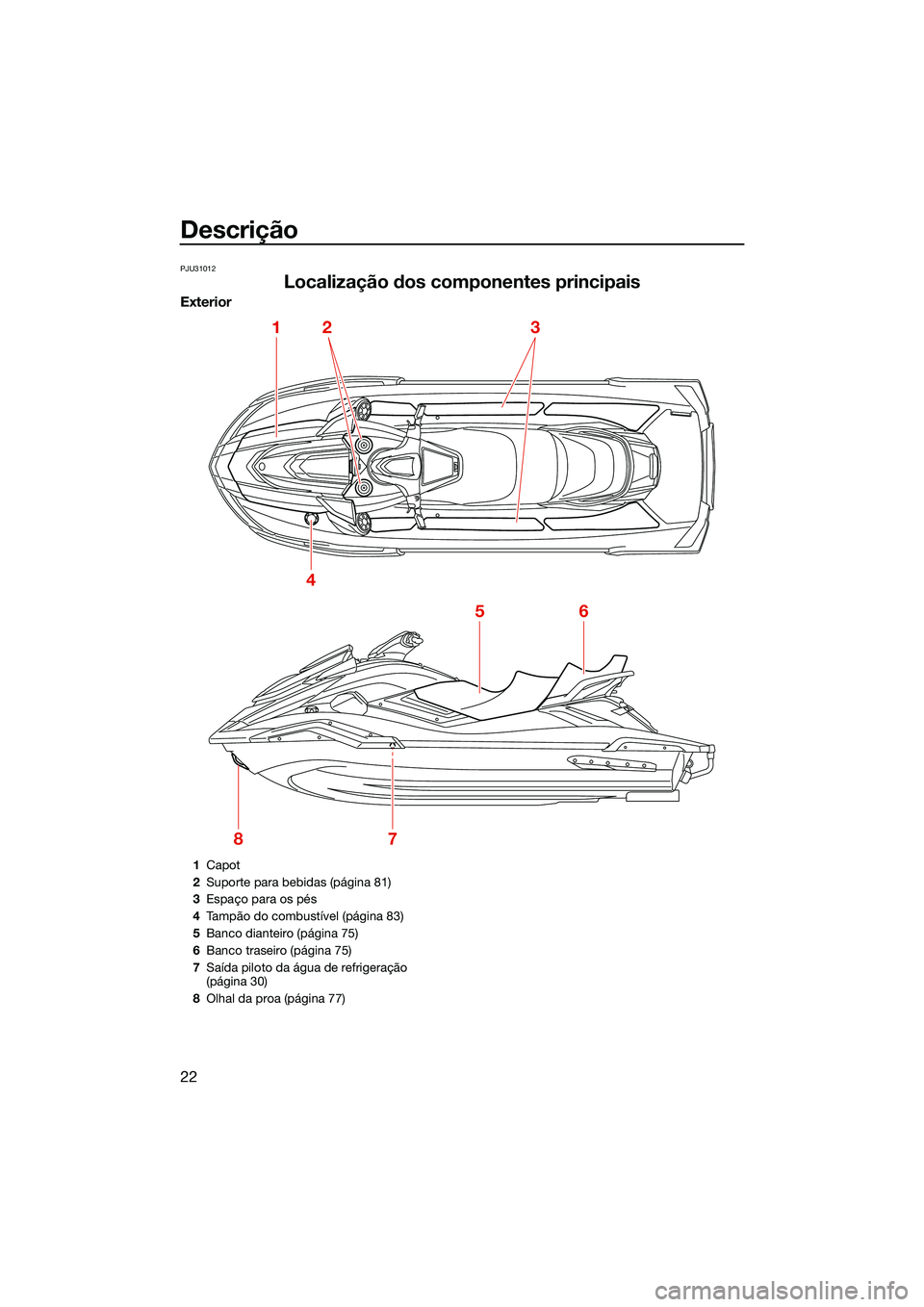 YAMAHA FX HO 2022 Manual de utilização (in Portuguese) Descrição
22
PJU31012
Localização dos componentes principais
Exterior
1
4
56
78
23
1Capot
2 Suporte para bebidas (página 81)
3 Espaço para os pés
4 Tampão do combustível (página 83)
5 Banco YAMAHA FX HO 2022 Manual de utilização (in Portuguese) Descrição
22
PJU31012
Localização dos componentes principais
Exterior
1
4
56
78
23
1Capot
2 Suporte para bebidas (página 81)
3 Espaço para os pés
4 Tampão do combustível (página 83)
5 Banco