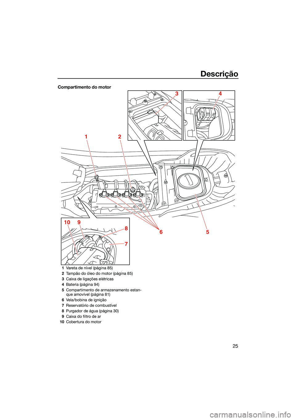YAMAHA FX HO 2022 Manual de utilização (in Portuguese) Descrição
25
Compartimento do motor
12
5
7
8
9106
43
1Vareta de nível (página 85)
2 Tampão do óleo do motor (página 85)
3 Caixa de ligações elétricas
4 Bateria (página 94)
5 Compartimento d YAMAHA FX HO 2022 Manual de utilização (in Portuguese) Descrição
25
Compartimento do motor
12
5
7
8
9106
43
1Vareta de nível (página 85)
2 Tampão do óleo do motor (página 85)
3 Caixa de ligações elétricas
4 Bateria (página 94)
5 Compartimento d
