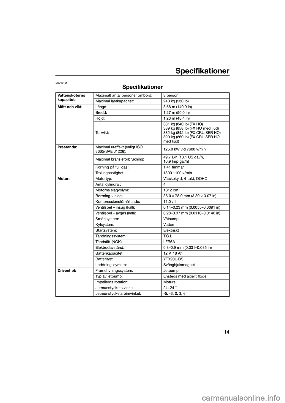 YAMAHA FX HO CRUISER 2022  Bruksanvisningar (in Swedish) Specifikationer
114
MJU46451
Specifikationer
Vattenskoterns 
kapacitet:Maximalt antal personer ombord: 3 person
Maximal lastkapacitet: 240 kg (530 lb)
Mått och vikt: Längd: 3.58 m (140.9 in)
Bredd: 