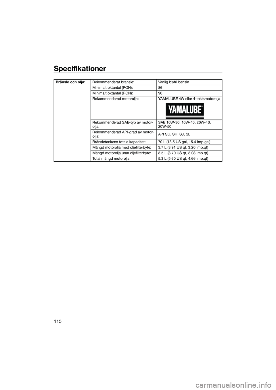 YAMAHA FX HO 2022 Bruksanvisningar (in Swedish) Specifikationer
115
Bränsle och olja:Rekommenderat bränsle: Vanlig blyfri bensin
Minimalt oktantal (PON): 86
Minimalt oktantal (RON): 90
Rekommenderad motorolja: YAMALUBE 4W eller 4-taktsmotorolja
R YAMAHA FX HO 2022 Bruksanvisningar (in Swedish) Specifikationer
115
Bränsle och olja:Rekommenderat bränsle: Vanlig blyfri bensin
Minimalt oktantal (PON): 86
Minimalt oktantal (RON): 90
Rekommenderad motorolja: YAMALUBE 4W eller 4-taktsmotorolja
R