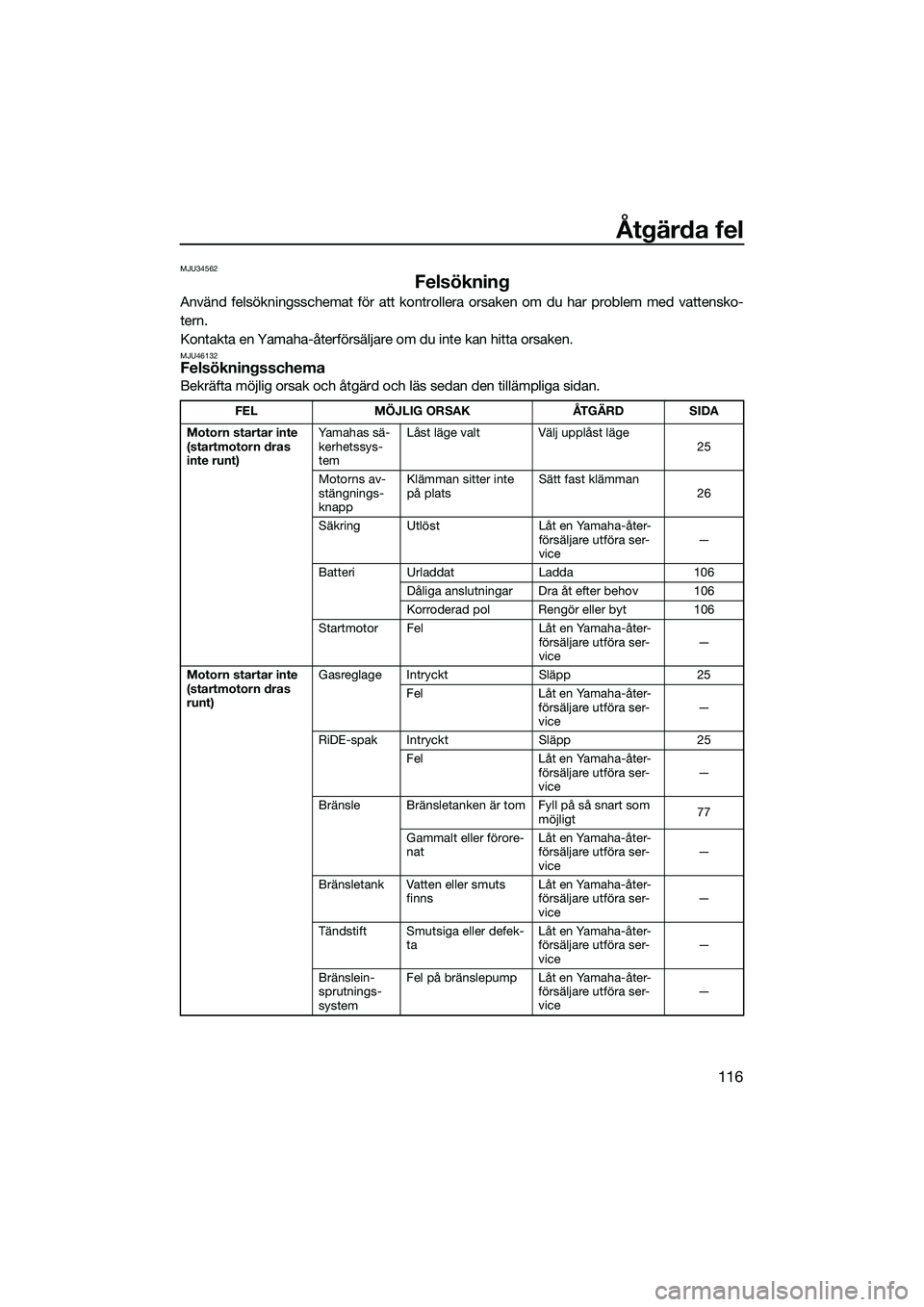 YAMAHA FX HO CRUISER 2022  Bruksanvisningar (in Swedish) Åtgärda fel
116
MJU34562
Felsökning
Använd felsökningsschemat för att kontrollera orsaken om du har problem med vattensko-
tern.
Kontakta en Yamaha-återförsäljare om du inte kan hitta orsaken