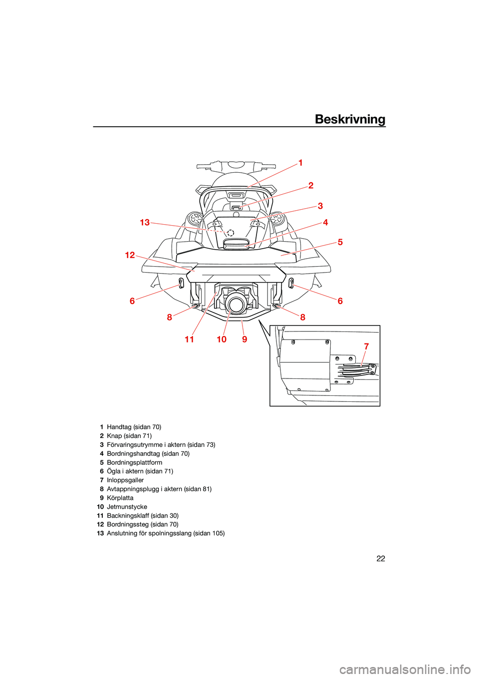 YAMAHA FX HO CRUISER 2022 Bruksanvisningar (in Swedish) Beskrivning
22
1
2
3
4
5
6
8
13
12
6
8
111097
1Handtag (sidan 70)
2 Knap (sidan 71)
3 Förvaringsutrymme i aktern (sidan 73)
4 Bordningshandtag (sidan 70)
5 Bordningsplattform
6 Ögla i aktern (sidan YAMAHA FX HO CRUISER 2022 Bruksanvisningar (in Swedish) Beskrivning
22
1
2
3
4
5
6
8
13
12
6
8
111097
1Handtag (sidan 70)
2 Knap (sidan 71)
3 Förvaringsutrymme i aktern (sidan 73)
4 Bordningshandtag (sidan 70)
5 Bordningsplattform
6 Ögla i aktern (sidan