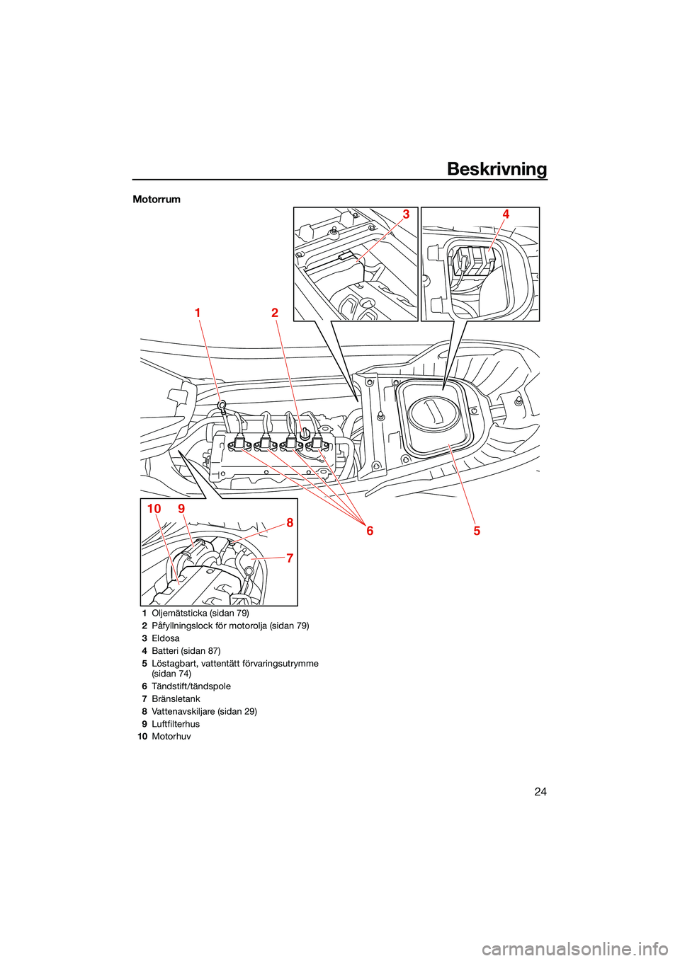 YAMAHA FX HO CRUISER 2022 Bruksanvisningar (in Swedish) Beskrivning
24
Motorrum
12
5
7
8
9106
43
1Oljemätsticka (sidan 79)
2 Påfyllningslock för motorolja (sidan 79)
3 Eldosa
4 Batteri (sidan 87)
5 Löstagbart, vattentätt förvaringsutrymme
(sidan 74) YAMAHA FX HO CRUISER 2022 Bruksanvisningar (in Swedish) Beskrivning
24
Motorrum
12
5
7
8
9106
43
1Oljemätsticka (sidan 79)
2 Påfyllningslock för motorolja (sidan 79)
3 Eldosa
4 Batteri (sidan 87)
5 Löstagbart, vattentätt förvaringsutrymme
(sidan 74)
