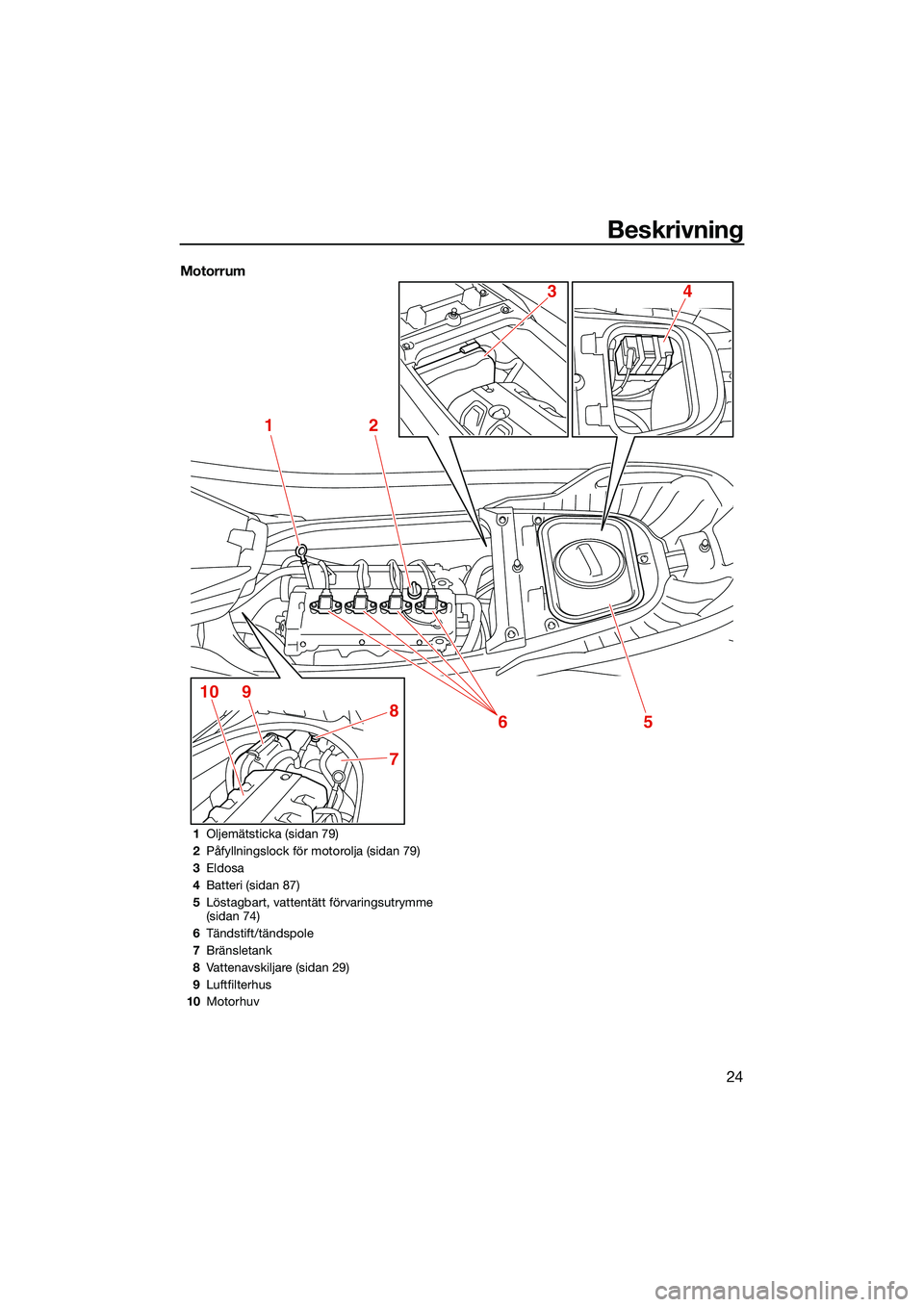 YAMAHA FX HO CRUISER 2022  Bruksanvisningar (in Swedish) Beskrivning
24
Motorrum
12
5
7
8
9106
43
1Oljemätsticka (sidan 79)
2 Påfyllningslock för motorolja (sidan 79)
3 Eldosa
4 Batteri (sidan 87)
5 Löstagbart, vattentätt förvaringsutrymme 
(sidan 74)