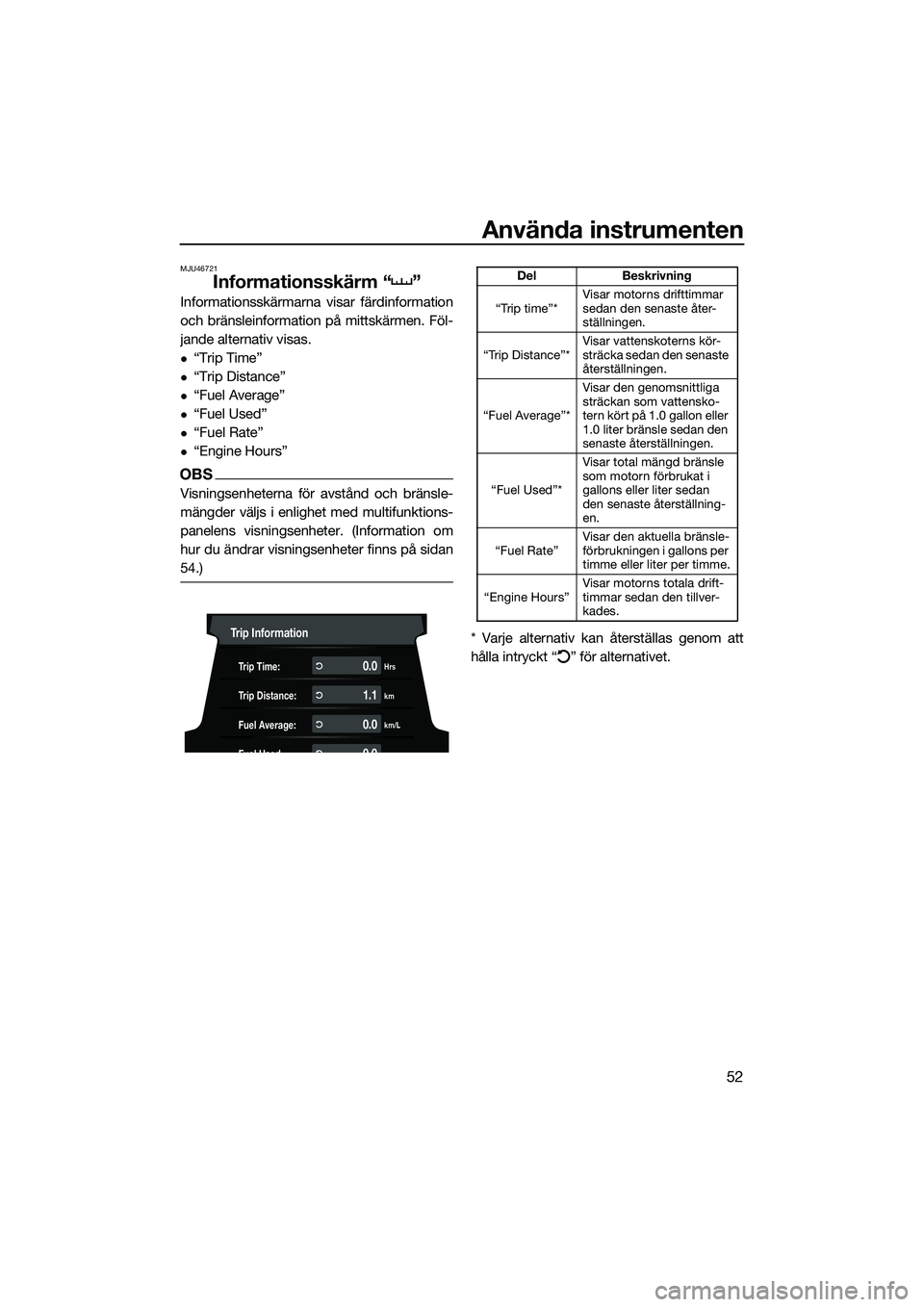 YAMAHA FX HO 2022 Bruksanvisningar (in Swedish) Använda instrumenten
52
MJU46721
Informationsskärm “ ”
Informationsskärmarna visar färdinformation
och bränsleinformation på mittskärmen. Föl-
jande alternativ visas.
“Trip Time”
YAMAHA FX HO 2022 Bruksanvisningar (in Swedish) Använda instrumenten
52
MJU46721
Informationsskärm “ ”
Informationsskärmarna visar färdinformation
och bränsleinformation på mittskärmen. Föl-
jande alternativ visas.
“Trip Time”
