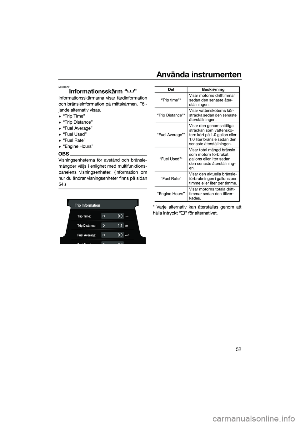 YAMAHA FX HO CRUISER 2022  Bruksanvisningar (in Swedish) Använda instrumenten
52
MJU46721
Informationsskärm “ ”
Informationsskärmarna visar färdinformation
och bränsleinformation på mittskärmen. Föl-
jande alternativ visas.
“Trip Time”
�