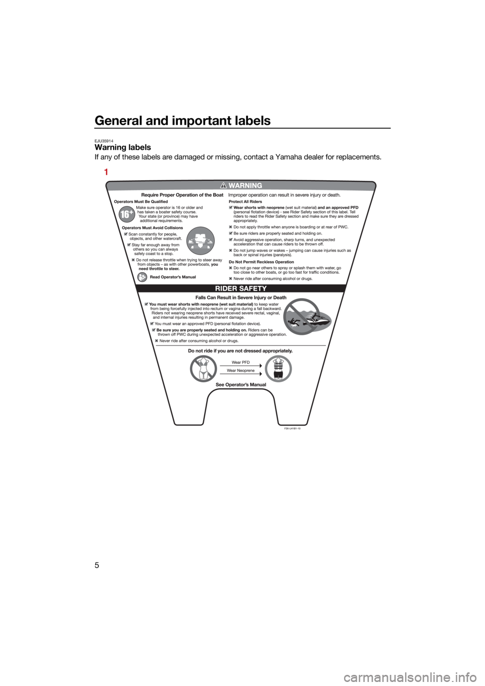 YAMAHA FX HO 2021 User Guide General and important labels
5
EJU35914Warning labels
If any of these labels are damaged or missing, contact a Yamaha dealer for replacements.
1
UF3V72E0.book  Page 5  Tuesday, June 16, 2020  2:29 PM 