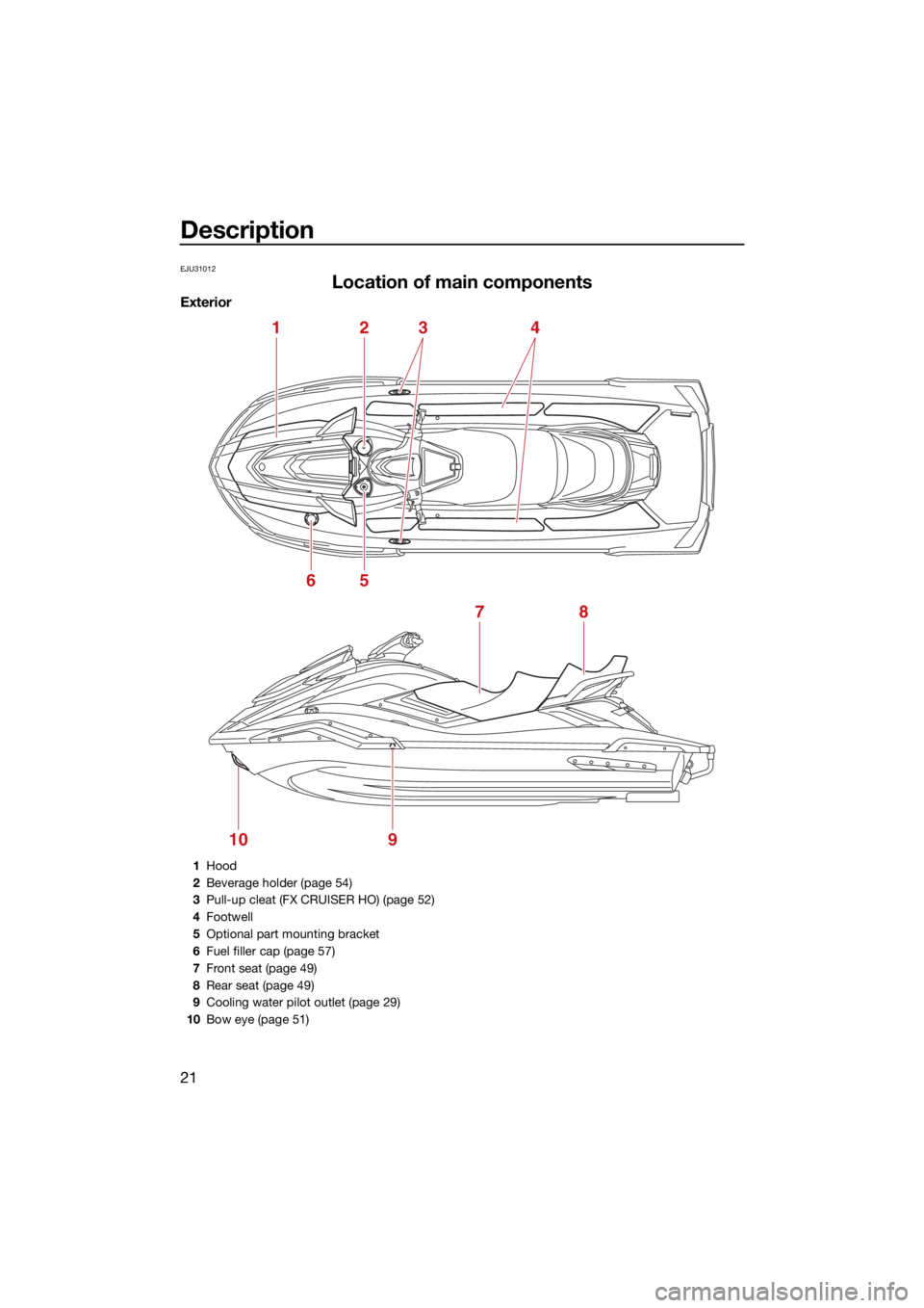 YAMAHA FX HO 2021  Owners Manual Description
21
EJU31012
Location of main components
Exterior
1
6
78
910
5
234
1Hood
2 Beverage holder (page 54)
3 Pull-up cleat (FX CRUISER HO) (page 52)
4 Footwell
5 Optional part mounting bracket
6 