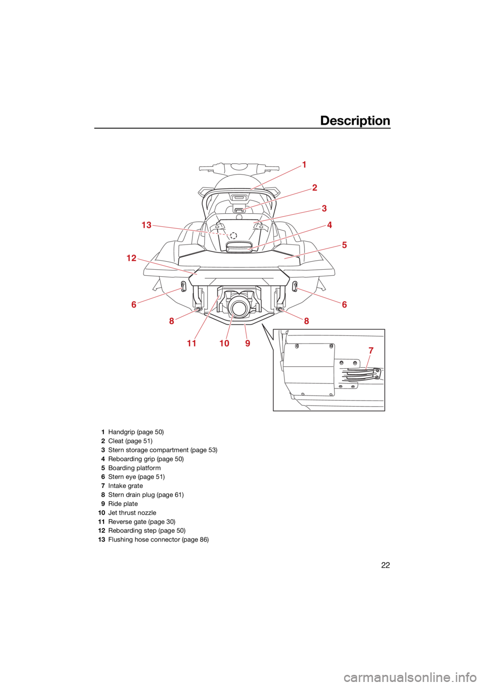 YAMAHA FX HO 2021 Owners Manual Description
22
1
2
3
4
5
6
8
13
12
6
8
111097
1Handgrip (page 50)
2 Cleat (page 51)
3 Stern storage compartment (page 53)
4 Reboarding grip (page 50)
5 Boarding platform
6 Stern eye (page 51)
7 Intake