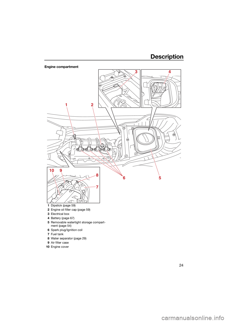 YAMAHA FX HO 2021 Owners Guide Description
24
Engine compartment
12
5
7
8
9106
43
1Dipstick (page 59)
2 Engine oil filler cap (page 59)
3 Electrical box
4 Battery (page 67)
5 Removable watertight storage compart-
ment (page 54)
6 S