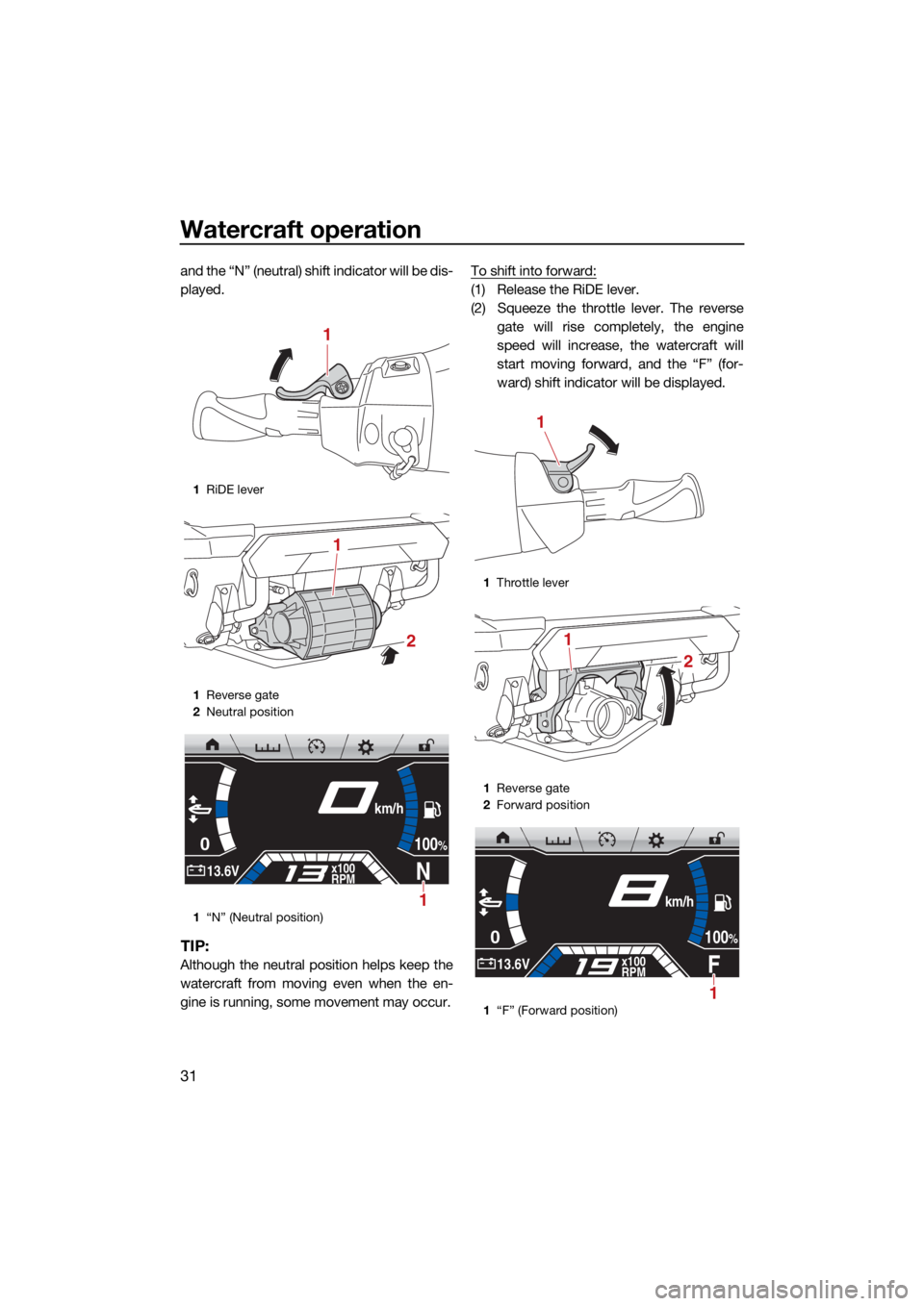 YAMAHA FX HO CRUISER 2021 Owners Guide Watercraft operation
31
and the “N” (neutral) shift indicator will be dis-
played.
TIP:
Although the neutral position helps keep the
watercraft from moving even when the en-
gine is running, some 