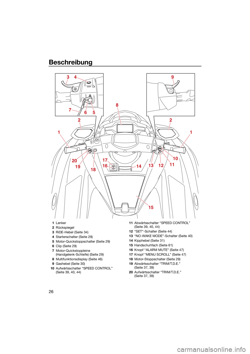 YAMAHA FX HO 2021  Betriebsanleitungen (in German) Beschreibung
26
1
2
1
10
111213
20
1918
17
1614
15
2
8
394
567
1Lenker
2 Rückspiegel
3 RiDE-Hebel (Seite 34)
4 Starterschalter (Seite 29)
5 Motor-Quickstoppschalter (Seite 29)
6 Clip (Seite 29)
7 Mot