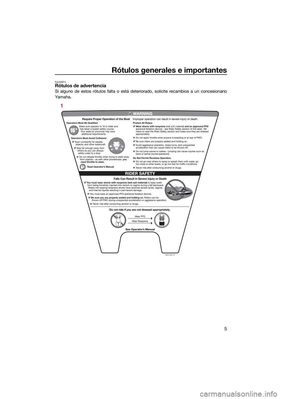 YAMAHA FX HO 2021 Manuale de Empleo (in Spanish) Rótulos generales e importantes
5
SJU35914Rótulos de advertencia
Si alguno de estos rótulos falta o está deteriorado, solicite recambios a un concesionario
Yamaha.
1
UF3V72S0.book Page 5 Tuesday YAMAHA FX HO 2021 Manuale de Empleo (in Spanish) Rótulos generales e importantes
5
SJU35914Rótulos de advertencia
Si alguno de estos rótulos falta o está deteriorado, solicite recambios a un concesionario
Yamaha.
1
UF3V72S0.book Page 5 Tuesday