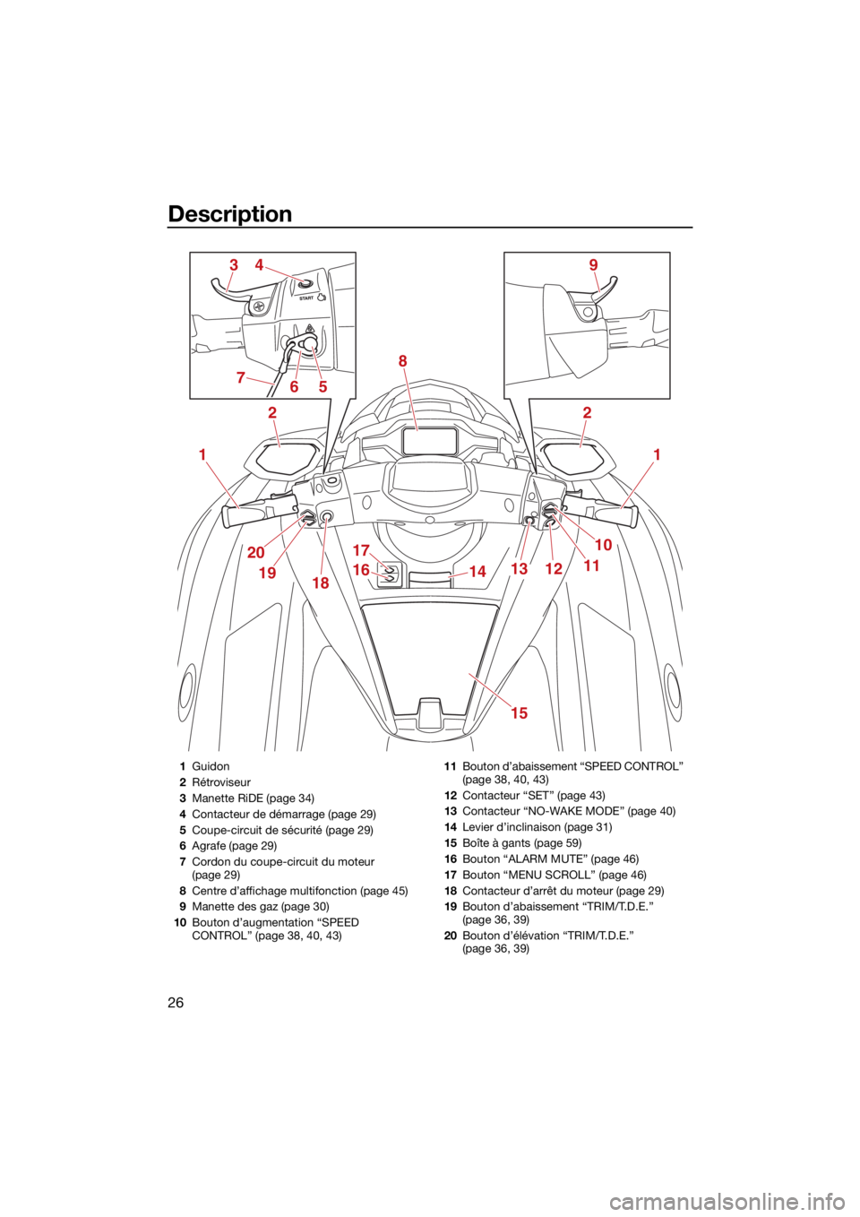 YAMAHA FX HO 2021  Notices Demploi (in French) Description
26
1
2
1
10
111213
20
1918
17
1614
15
2
8
394
567
1Guidon
2 Rétroviseur
3 Manette RiDE (page 34)
4 Contacteur de démarrage (page 29)
5 Coupe-circuit de sécurité (page 29)
6 Agrafe (pag