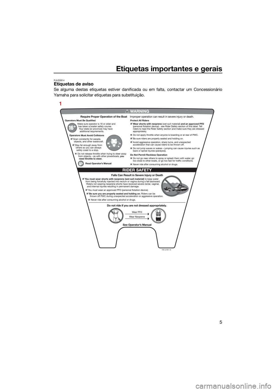 YAMAHA FX HO 2021 Manual de utilização (in Portuguese) Etiquetas importantes e gerais
5
PJU35914Etiquetas de aviso
Se alguma destas etiquetas estiver danificada ou em falta, contactar um Concessionário
Yamaha para solicitar etiquetas para substituição. YAMAHA FX HO 2021 Manual de utilização (in Portuguese) Etiquetas importantes e gerais
5
PJU35914Etiquetas de aviso
Se alguma destas etiquetas estiver danificada ou em falta, contactar um Concessionário
Yamaha para solicitar etiquetas para substituição.