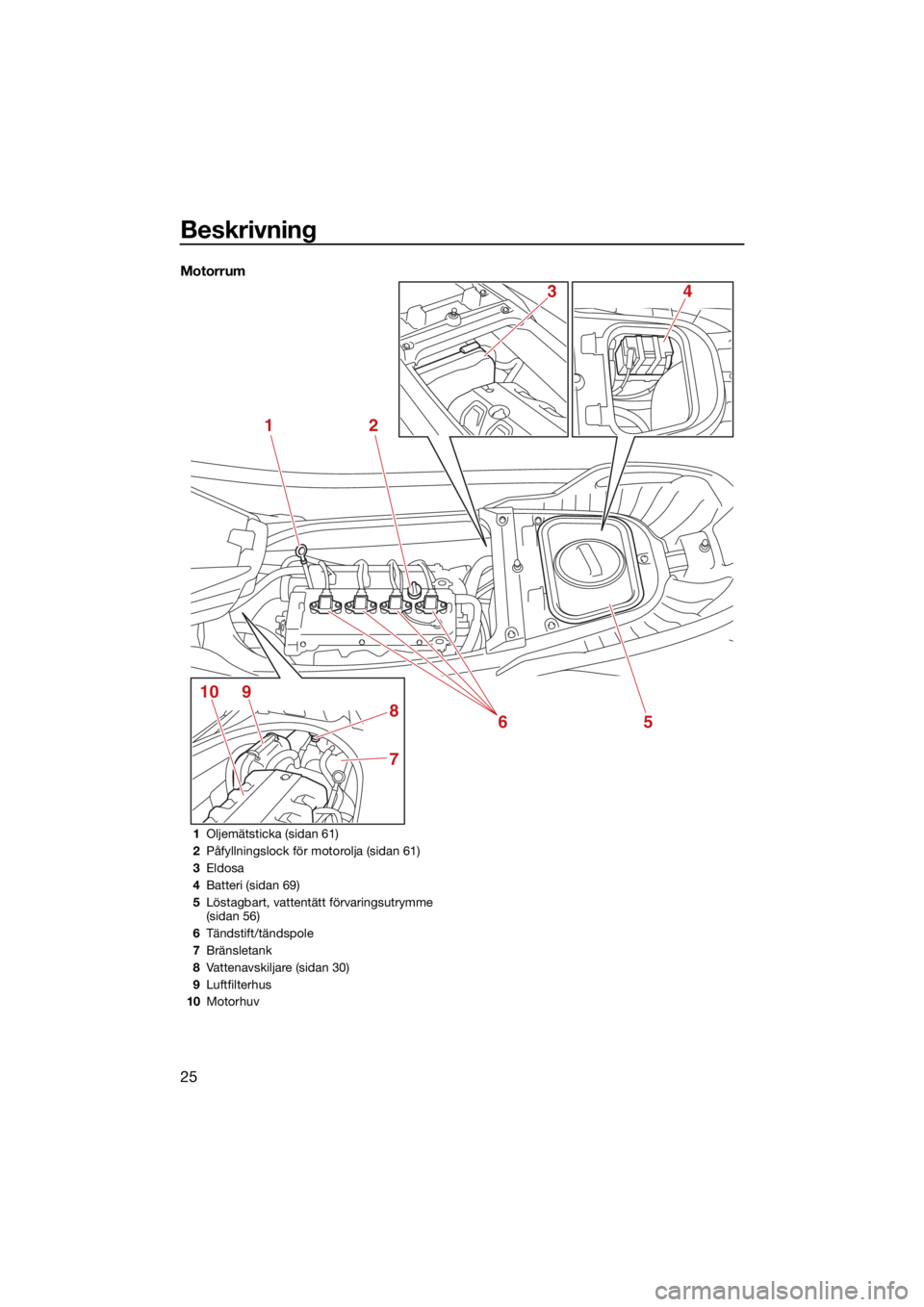 YAMAHA FX HO 2021 Bruksanvisningar (in Swedish) Beskrivning
25
Motorrum
12
5
7
8
9106
43
1Oljemätsticka (sidan 61)
2 Påfyllningslock för motorolja (sidan 61)
3 Eldosa
4 Batteri (sidan 69)
5 Löstagbart, vattentätt förvaringsutrymme
(sidan 56) YAMAHA FX HO 2021 Bruksanvisningar (in Swedish) Beskrivning
25
Motorrum
12
5
7
8
9106
43
1Oljemätsticka (sidan 61)
2 Påfyllningslock för motorolja (sidan 61)
3 Eldosa
4 Batteri (sidan 69)
5 Löstagbart, vattentätt förvaringsutrymme
(sidan 56)