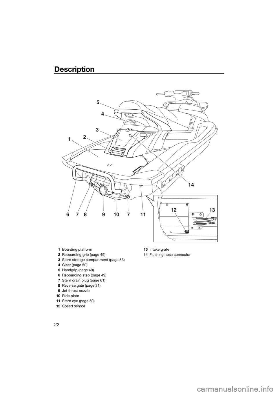 YAMAHA FX HO 2017 Owners Manual Description
22
1312117109876
1
3
2
4
5
14
1Boarding platform
2Reboarding grip (page 49)
3Stern storage compartment (page 53)
4Cleat (page 50)
5Handgrip (page 49)
6Reboarding step (page 49)
7Stern drai