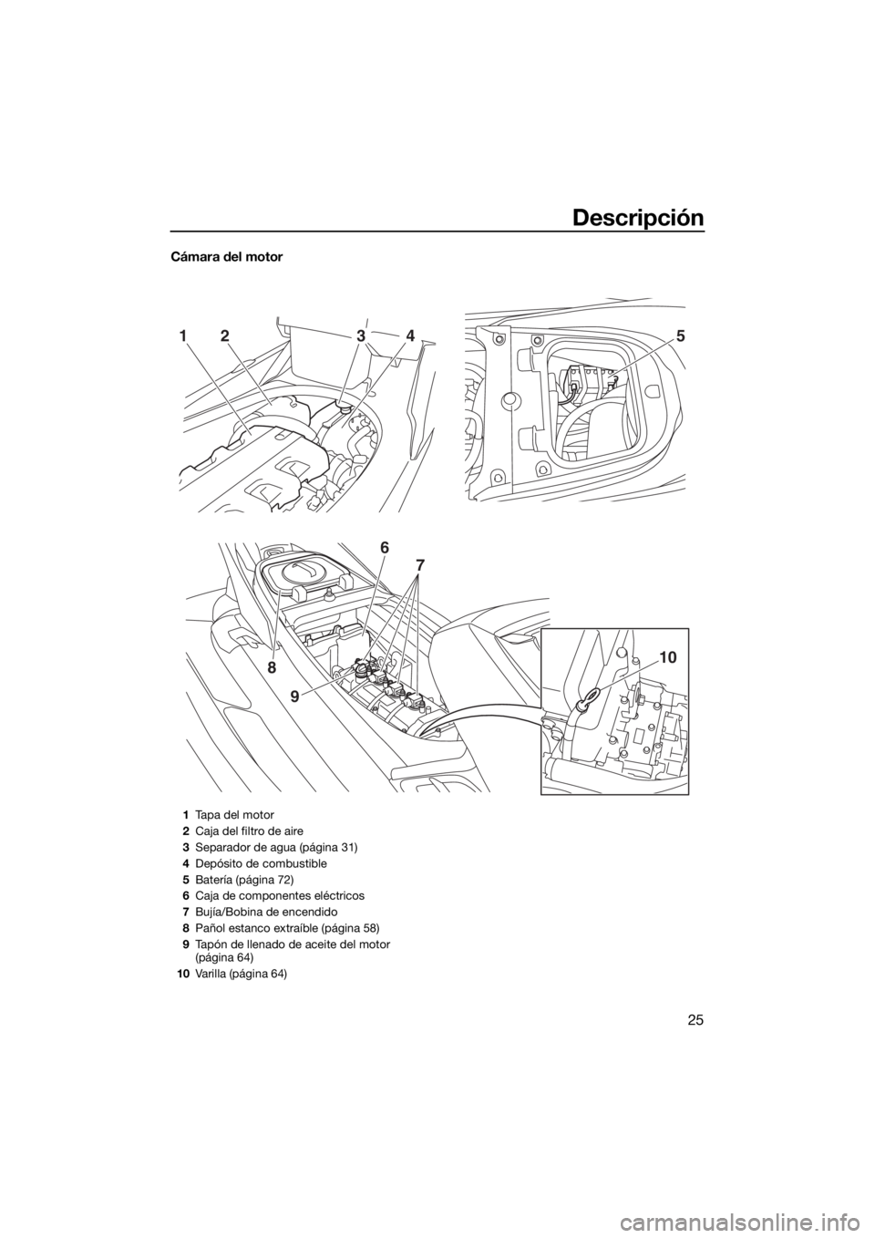 YAMAHA FX HO 2017  Manuale de Empleo (in Spanish) Descripción
25
Cámara del motor
52143
9
8
6
7
10
1Tapa del motor
2Caja del filtro de aire
3Separador de agua (página 31)
4Depósito de combustible
5Batería (página 72)
6Caja de componentes eléct
