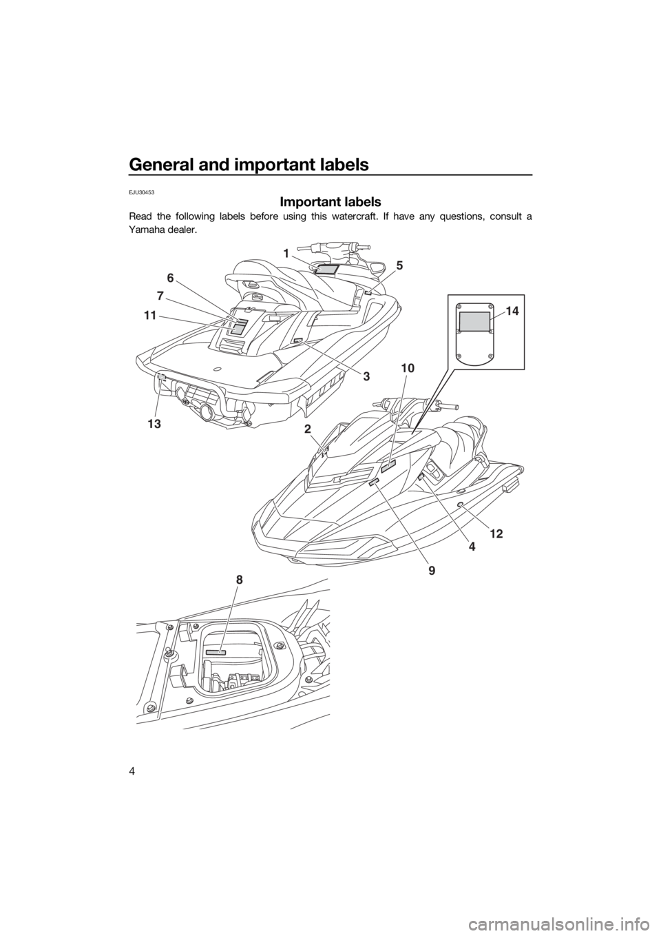YAMAHA FX HO 2016  Owners Manual General and important labels
4
EJU30453
Important labels
Read the following labels before using this watercraft. If have any questions, consult a
Yamaha dealer.
13
1
11
7
6
10
2
8
4
12
9
5
3
14
UF2T75