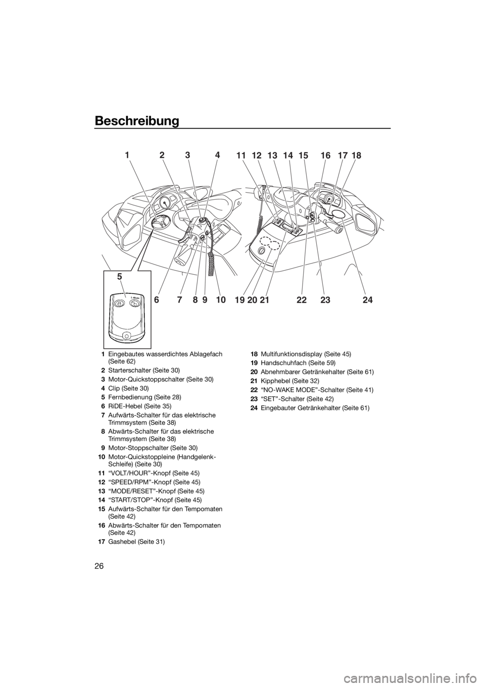 YAMAHA FX HO 2016  Betriebsanleitungen (in German) Beschreibung
26
12
67 910 58
3412111314 15 16 1817
19 20 21
222324
1Eingebautes wasserdichtes Ablagefach 
(Seite 62)
2Starterschalter (Seite 30)
3Motor-Quickstoppschalter (Seite 30)
4Clip (Seite 30)
5