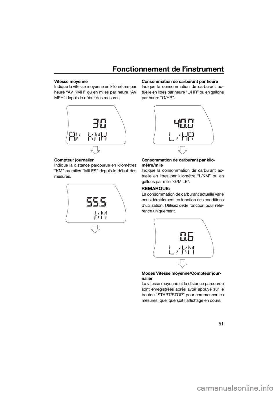 YAMAHA FX HO CRUISER 2016  Notices Demploi (in French) Fonctionnement de l’instrument
51
Vitesse moyenne
Indique la vitesse moyenne en kilomètres par
heure “AV KMH” ou en miles par heure “AV
MPH” depuis le début des mesures.
Compteur journalie