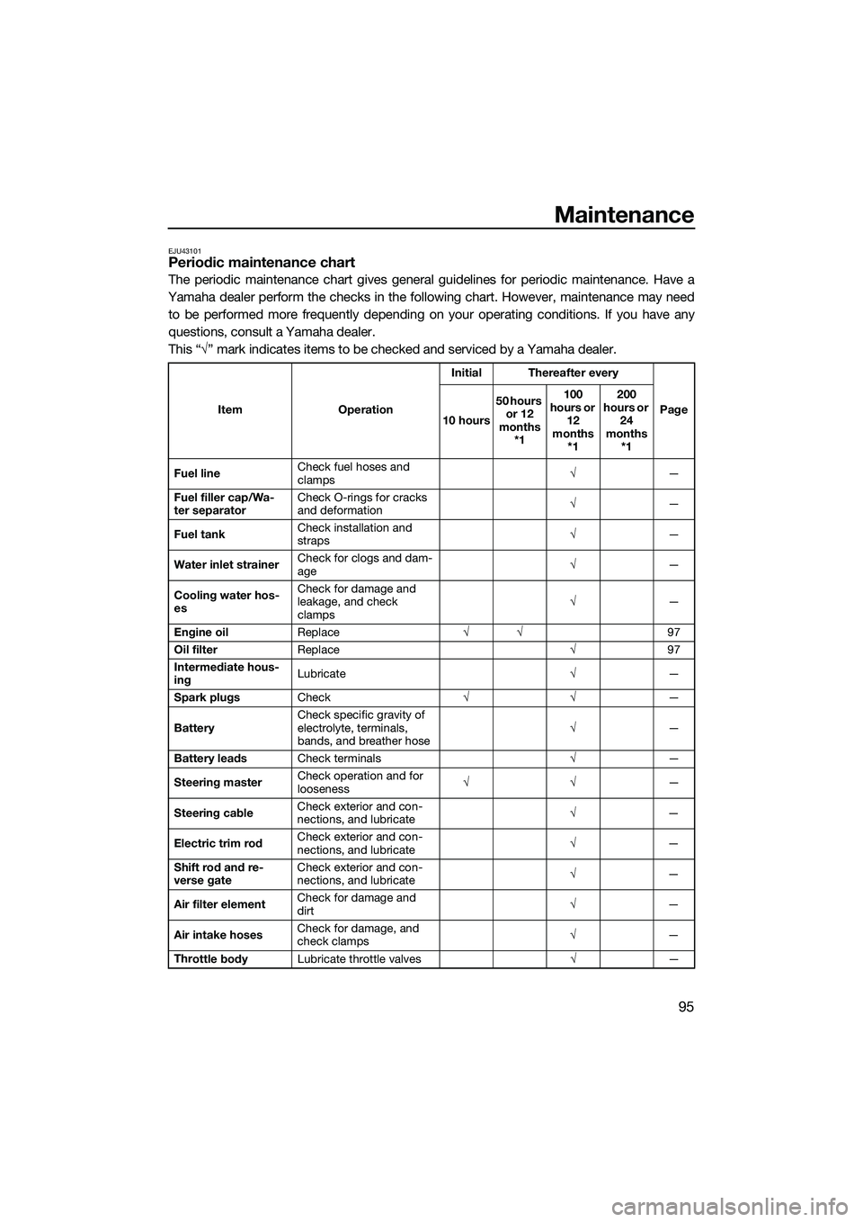 YAMAHA FX HO 2015  Owners Manual Maintenance
95
EJU43101Periodic maintenance chart
The periodic maintenance chart gives general guidelines for periodic maintenance. Have a
Yamaha dealer perform the checks in the following chart. Howe