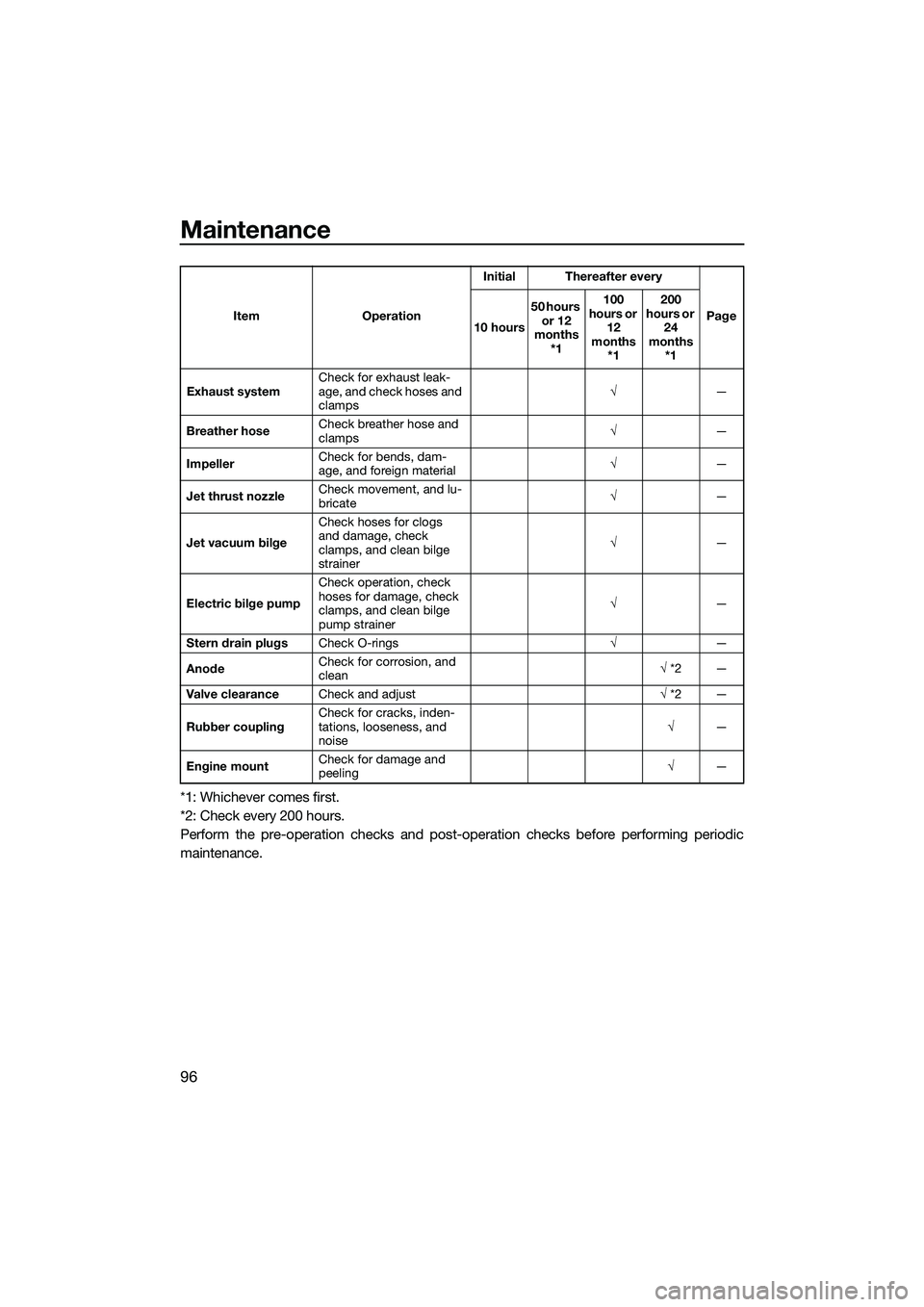 YAMAHA FX HO 2015  Owners Manual Maintenance
96
*1: Whichever comes first.
*2: Check every 200 hours.
Perform the pre-operation checks and post-operation checks before performing periodic
maintenance.
Exhaust systemCheck for exhaust 