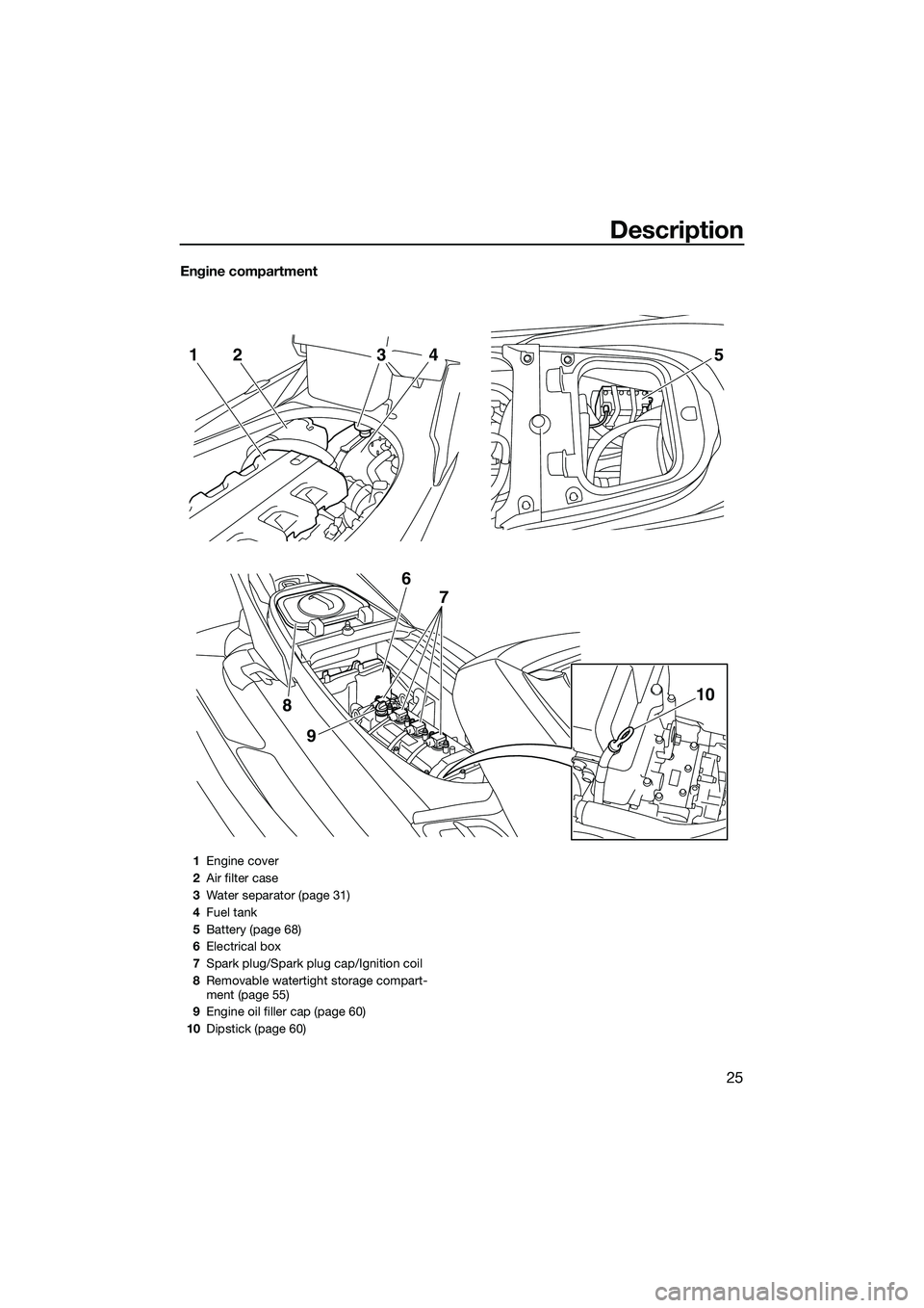 YAMAHA FX HO 2015 Owners Guide Description
25
Engine compartment
52143
9
8
6 7
10
1Engine cover
2 Air filter case
3 Water separator (page 31)
4 Fuel tank
5 Battery (page 68)
6 Electrical box
7 Spark plug/Spark plug cap/Ignition coi YAMAHA FX HO 2015 Owners Guide Description
25
Engine compartment
52143
9
8
6 7
10
1Engine cover
2 Air filter case
3 Water separator (page 31)
4 Fuel tank
5 Battery (page 68)
6 Electrical box
7 Spark plug/Spark plug cap/Ignition coi