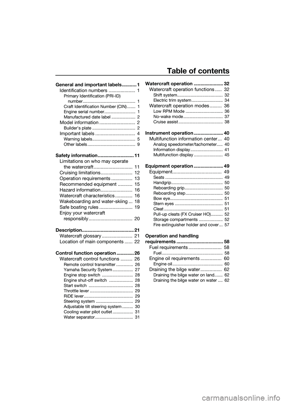 YAMAHA FX HO 2015  Owners Manual Table of contents
General and important labels ........... 1Identification numbers ....................  1
Primary Identification (PRI-ID) 
number............................................  1
Craft 